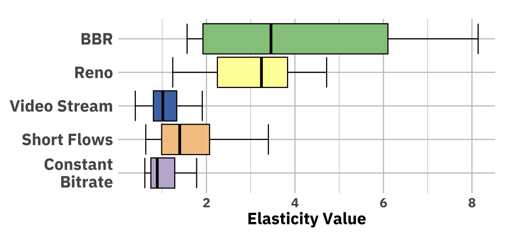 How I Learned to Stop Worrying About CCA Contention - Research Diagram