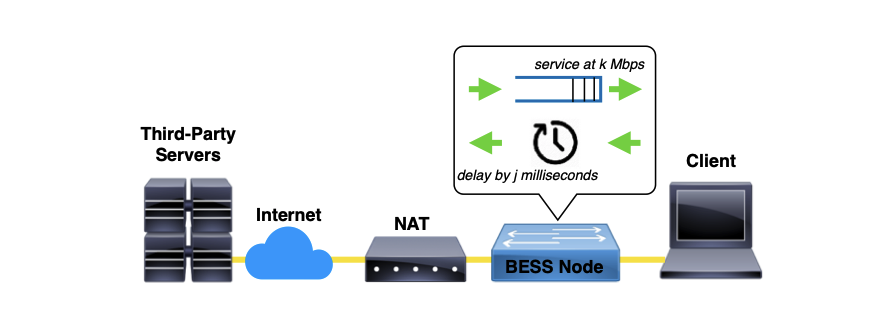 CCAnalyzer: An Efficient and Nearly-Passive Congestion Control Classifier - Research Diagram